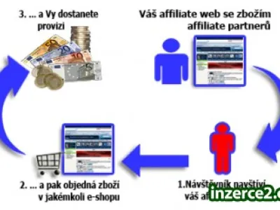 Statisíce lidí nakupují přes internet ...
